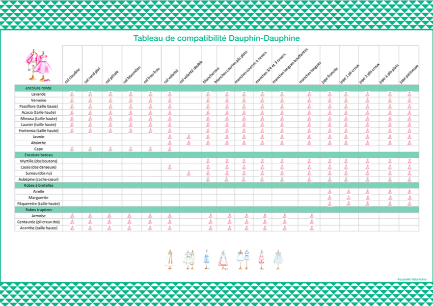 Dauphin-Dauphine: Tableau des compatibilités